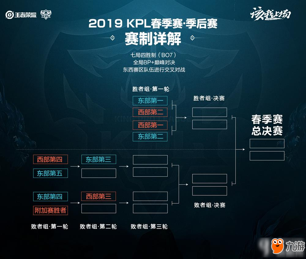 常会成为球